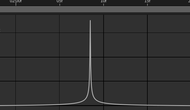 Curva Slow-Fast-Slow con intensità Extreme nel Graph Editor
