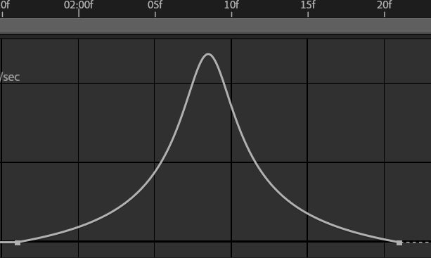 Curva Slow-Fast-Slow con intensità Soft nel Graph Editor